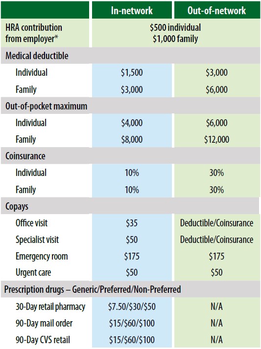 CCF Health Plan overview
