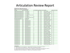 Articulation Rules Review