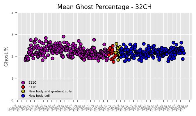 Mean ghost 32CH 05.11.2026