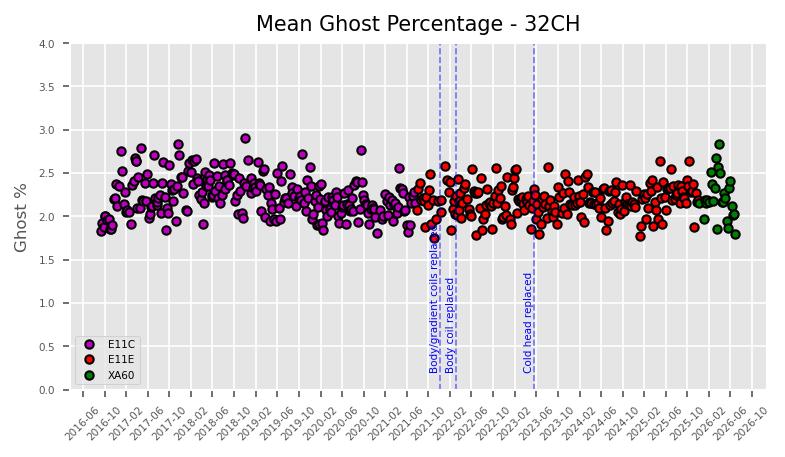 Mean ghost 32CH 06.29.2026