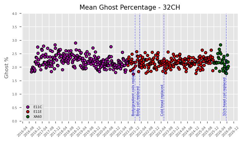 Ghost 32ch 08.24.2026