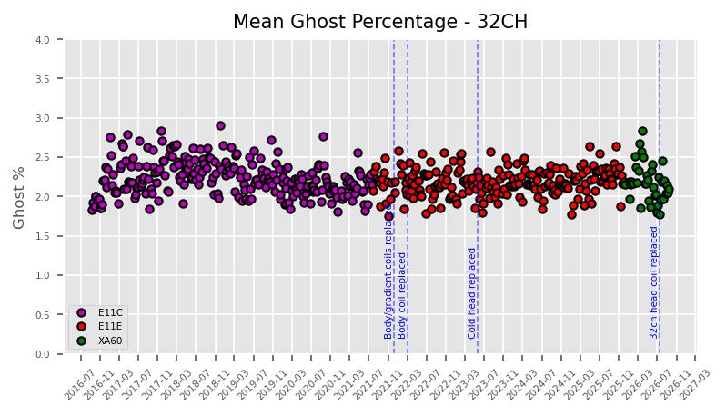 Ghost 32CH 09.14.2026