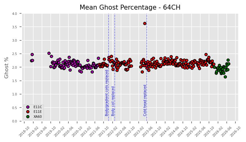 Mean ghost 64CH 06.29.2026