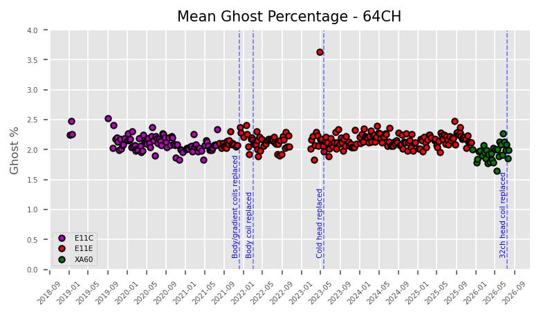 Mean ghost 64CH 07.27.2026