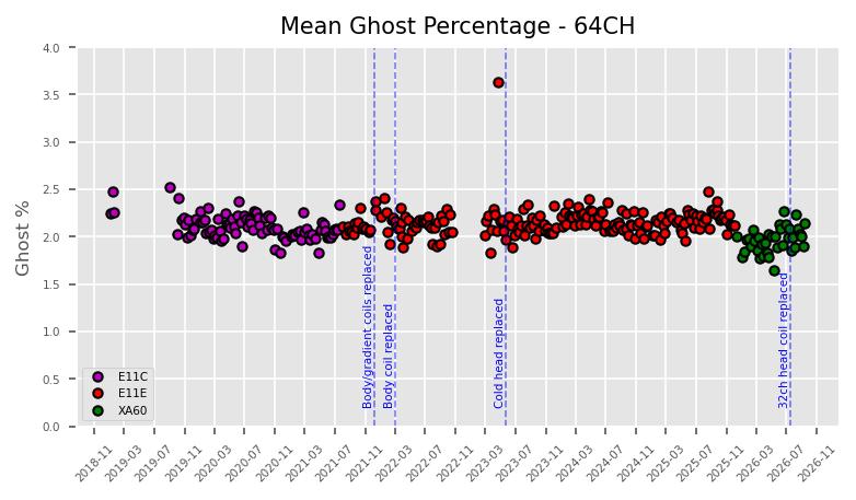 Ghost 64ch 09.14.2026