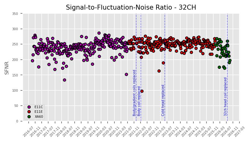 SFNR-32CH 08.31.2026