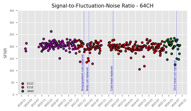 SFNR 64ch 09.14.2026