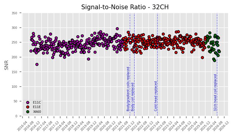 SNR 32ch 08.24.2026