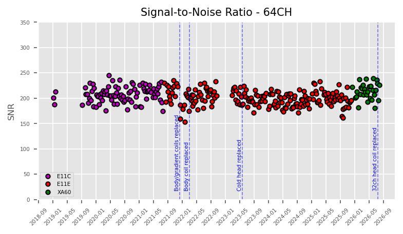 SNR 64CH 07.27.2026