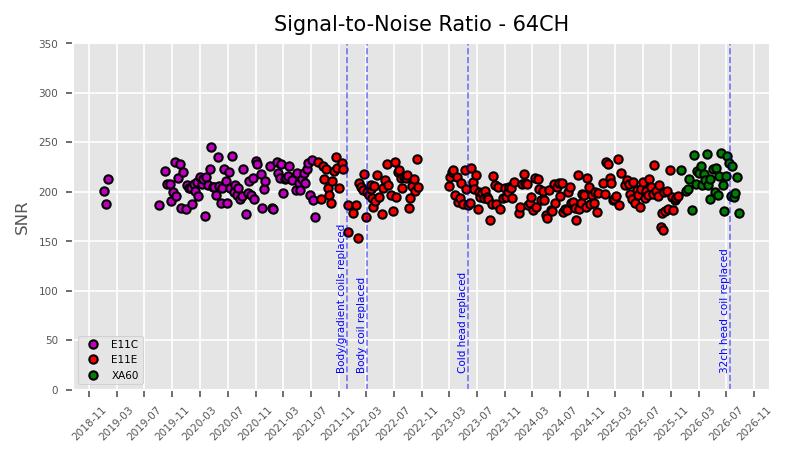 SNR 64ch 08.24.2026