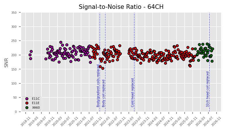 SNR-64ch 08.31.2026