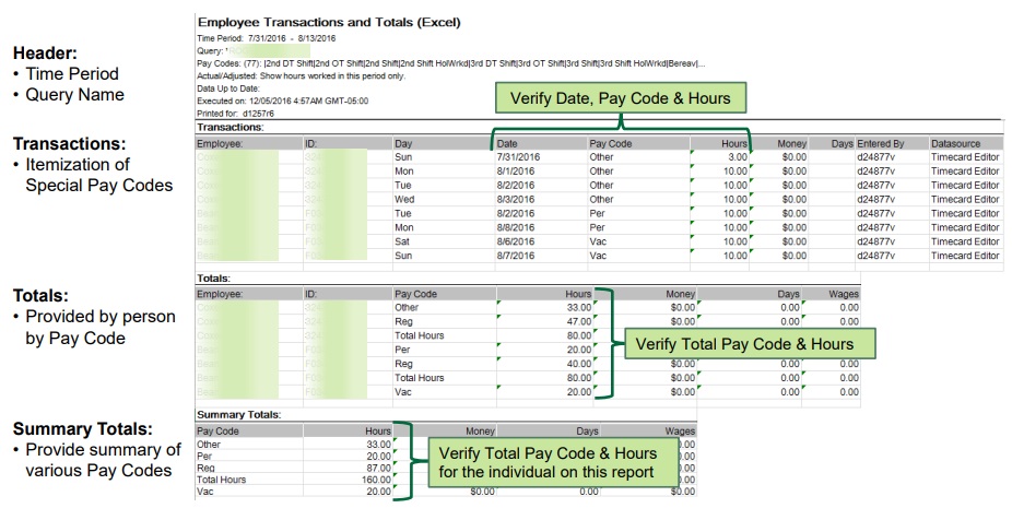 Review Employee Transaction Totals