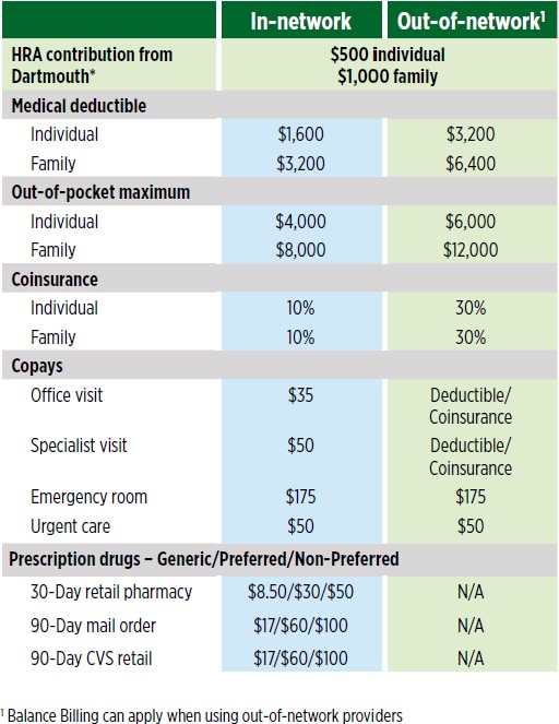 CCF Medical Plan Chart of Costs