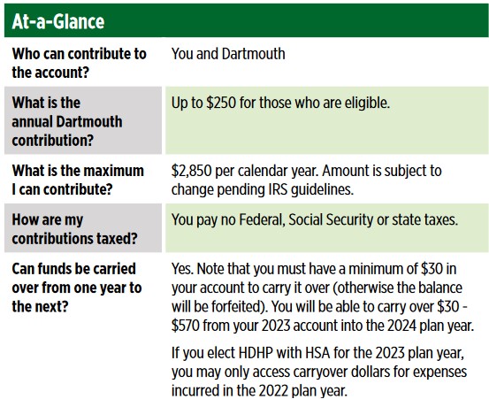 2023 HCFSA Plan Overview chart
