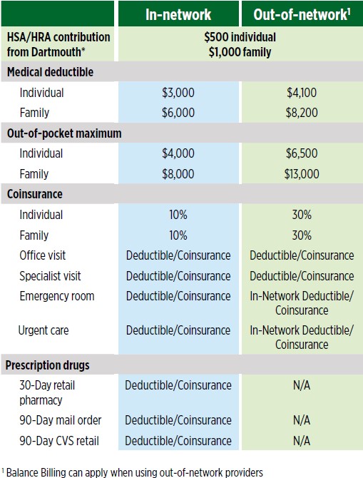 HDHP Medical Plan Chart of Costs