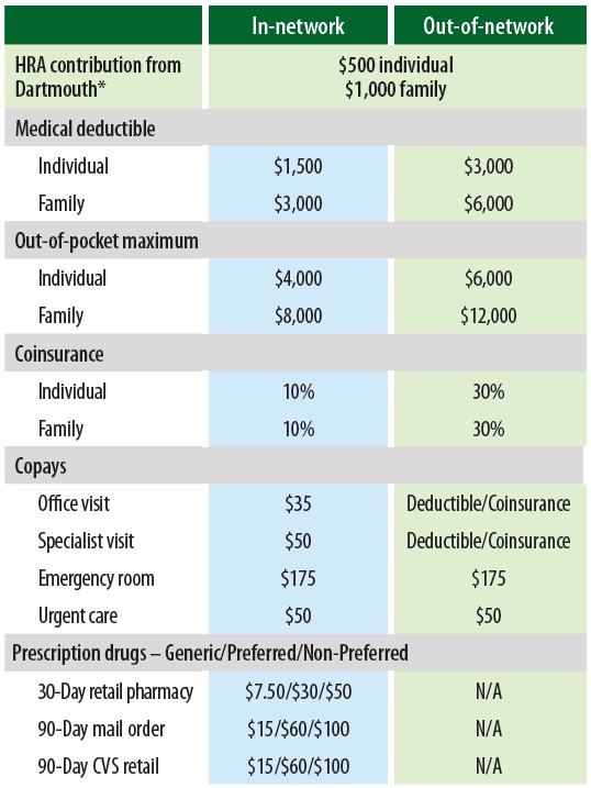 Cost of cigna insurance humane society el centro
