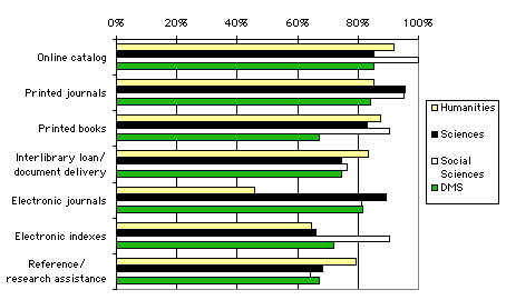 ChartObject Chart 10