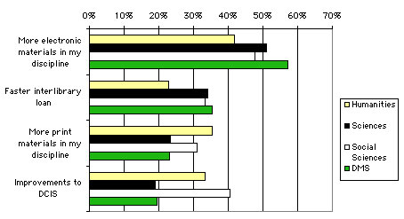 ChartObject Chart 11