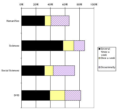 ChartObject Chart 12
