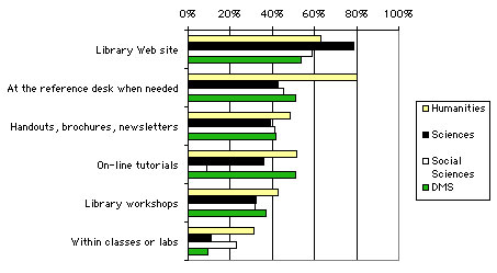 ChartObject Chart 14a