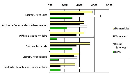 ChartObject Chart 14b