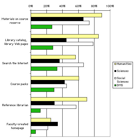 ChartObject Chart 15