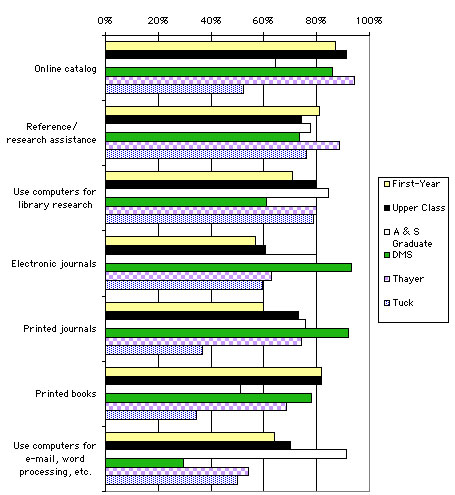 ChartObject Chart 10