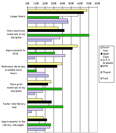 ChartObject Chart 11