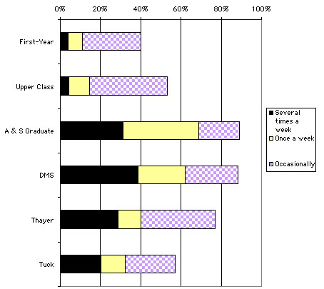ChartObject Chart 12