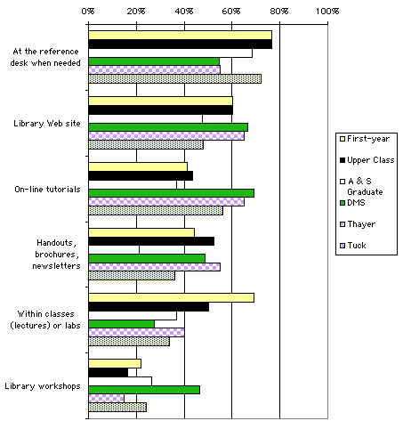 ChartObject Chart 14