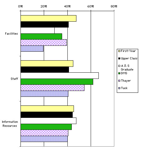 ChartObject Chart 3