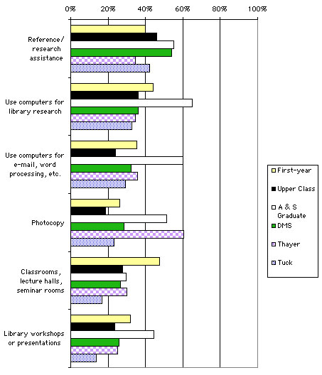 ChartObject Chart 7