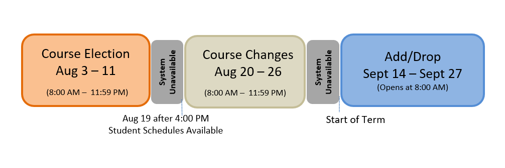 Fall 2020 Continuing Student Schedule