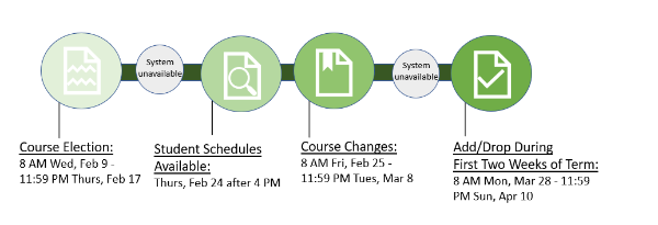 Spring 2022 Registration Schedule