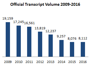 Official Transcript Volume 2009-2016