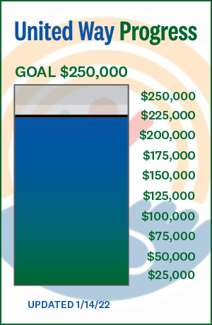 United Way progress thermometer showing $225,000 goal reached