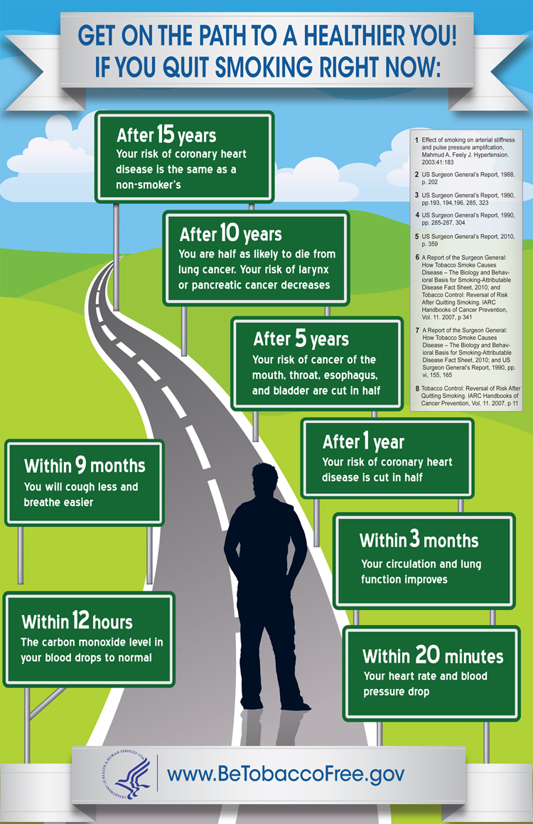 Smoking Cessation