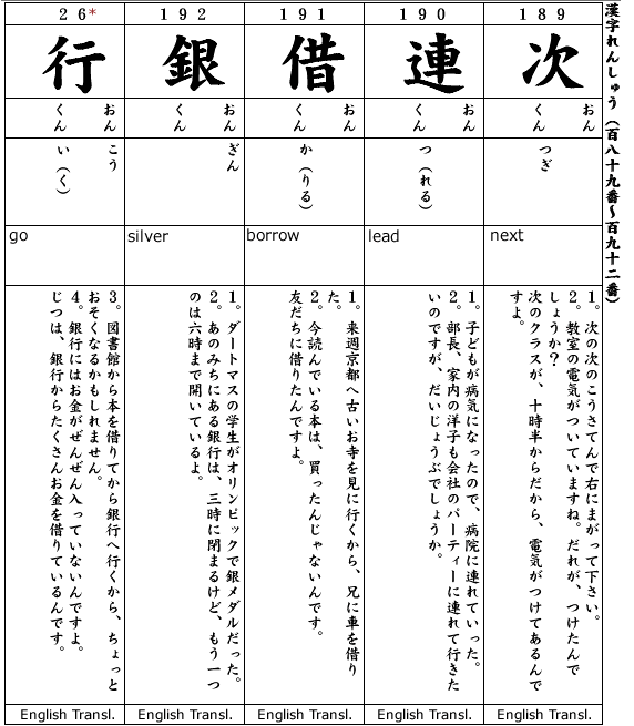Japanese 3:  Kanji & Example.  Kanji #189-192,  Kanji#26