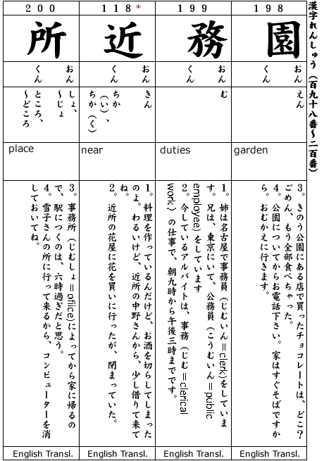 Japanese 3:  Kanji & Example.  Kanji #198-200,  Kanji#118