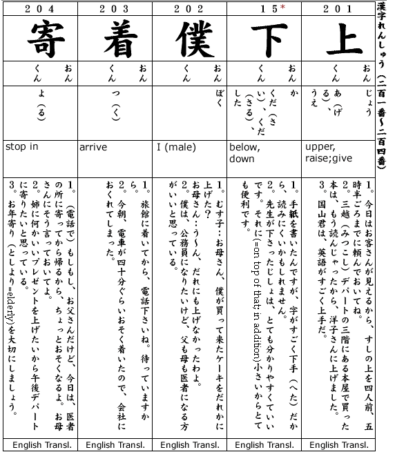 Japanese 3:  Kanji & Example.  Kanji #201-204, Kanji#15