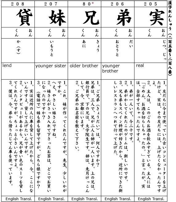 Japanese 3:  Kanji & Example.  Kanji #205-208,  Kanji#80