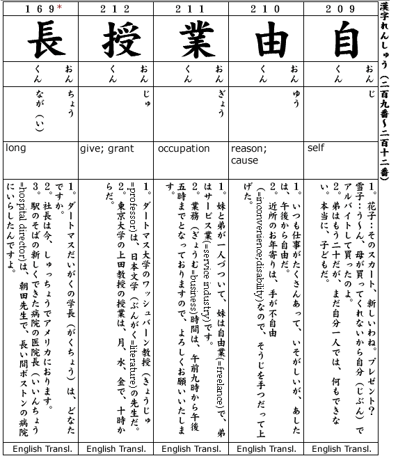 Japanese 3:  Kanji & Example.  Kanji #209-212, Kanji#169