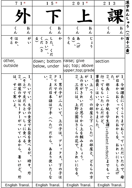 COMING SOON!  Japanese 3:  Kanji & Example.  Kanji #213,  Kanji#201, 15, 71