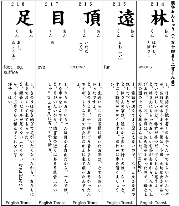 Japanese 3:  Kanji & Example.  Kanji #214-218