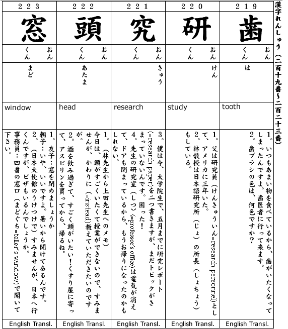 Japanese 3:  Kanji & Example.  Kanji #219-223