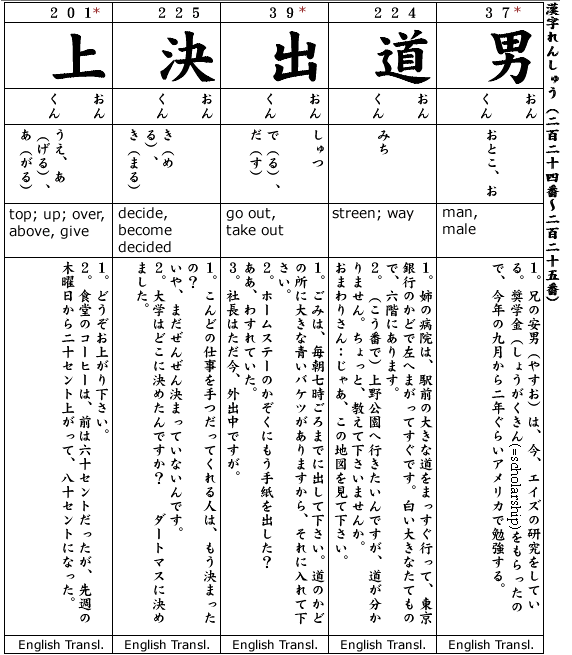 Japanese 3:  Kanji & Example.  Kanji #224-225, Kanji#37, 39, 201