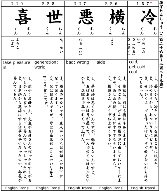 Japanese 3:  Kanji & Example.  Kanji #226-229, Kanji#157