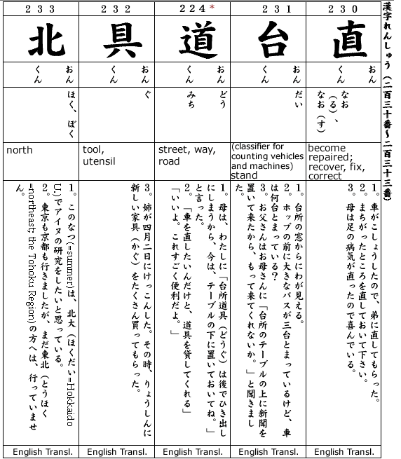 Japanese 3:  Kanji & Example.  Kanji #230-233, Kanji#175