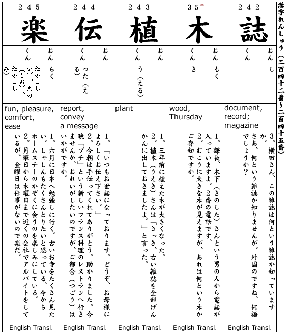 Japanese 3:  Kanji & Example.  Kanji #242-245, Kanji#33