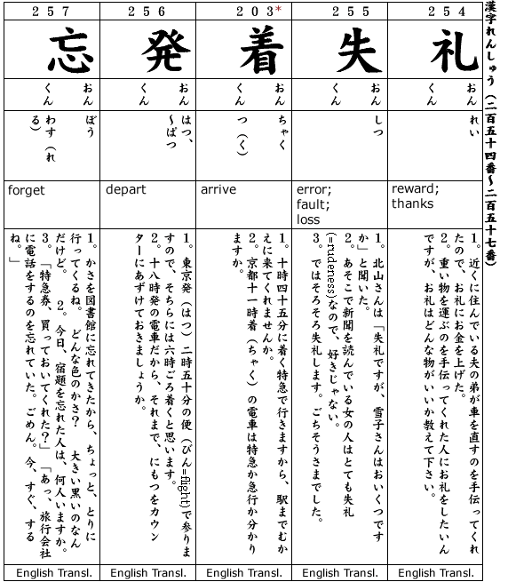 Japanese 3:  Kanji & Example.  Kanji #254-257, Kanji#203